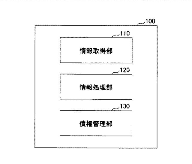 6852212-債権管理装置及び債権管理方法 図000005