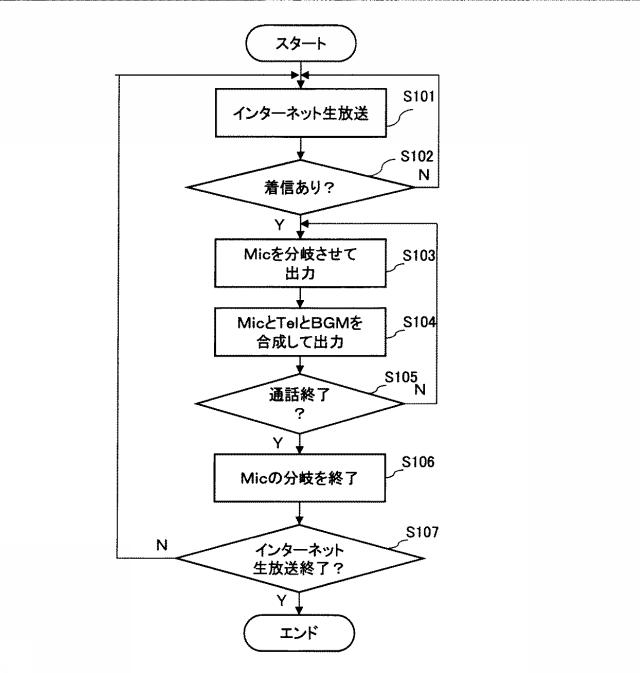 6852543-オーディオ装置 図000005