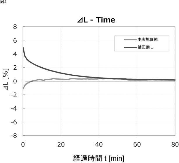 6855397-ＬＥＤ輝度制御回路、ＬＥＤ輝度制御方法、及びＬＥＤ輝度制御プログラム 図000005