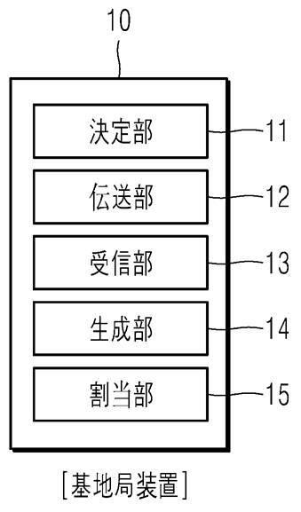 6860555-基地局装置及び端末、並びに無線チャネル割当方法 図000005