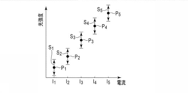 6861300-照明装置およびその診断方法 図000005