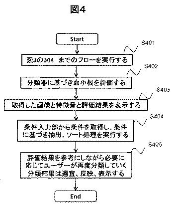 6862538-撮像装置および形態特徴データ表示方法 図000005