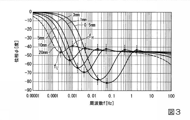 6865927-検査装置、検査方法、検査プログラム、記憶媒体、および検査システム 図000005