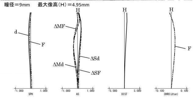 6869876-接眼光学系及びそれを有する観察装置 図000005