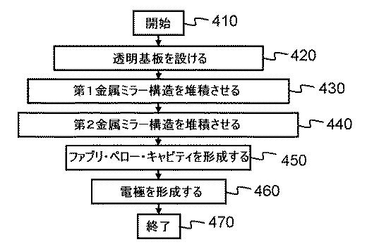 6870123-微小電子機械（ＭＥＭＳ）ファブリ・ペロー干渉計、装置、およびファブリ・ペロー干渉計を製造する方法 図000005