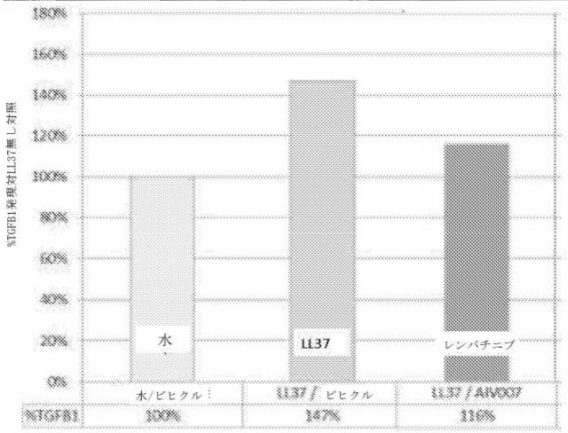 6877058-マルチキナーゼ阻害剤の使用 図000005