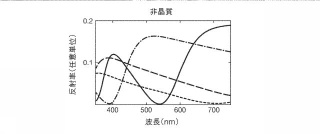 6885725-相変化材料に基づくディスプレイデバイス 図000005