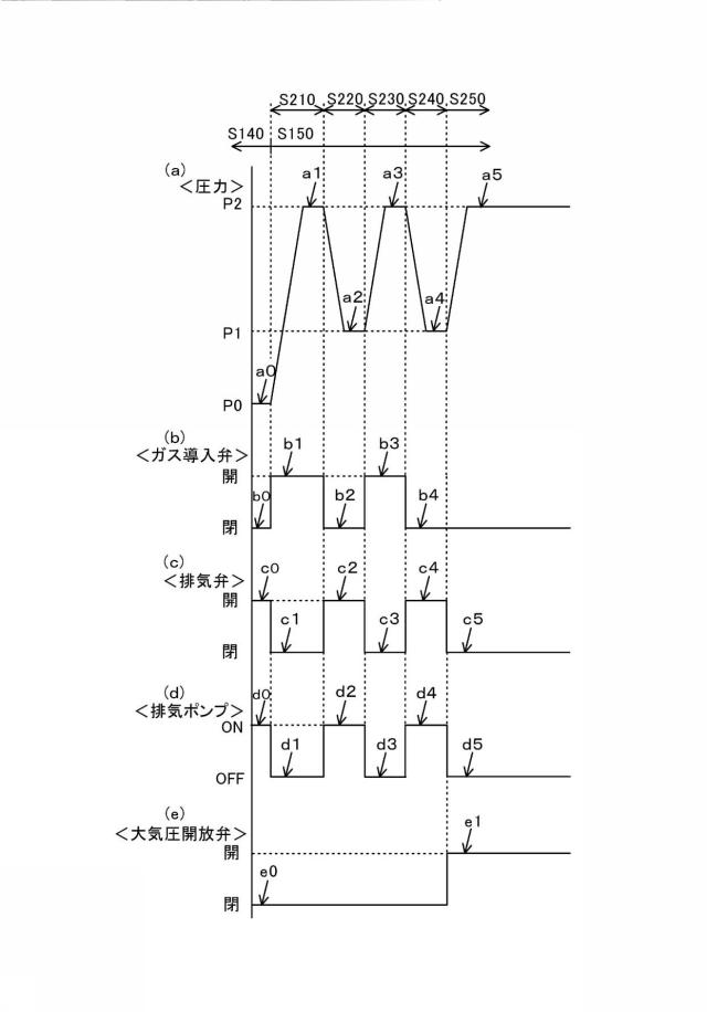 6886936-水蒸気処理製品の製造方法および製造装置 図000005