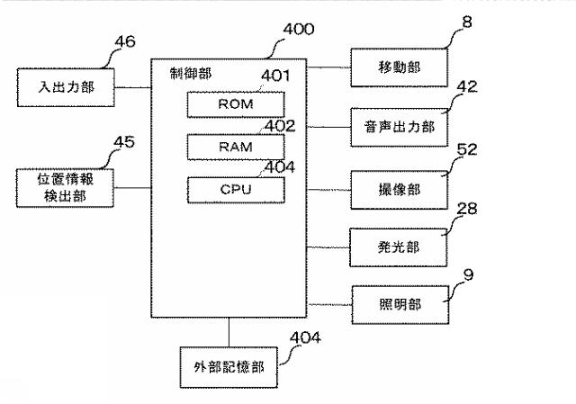 6889297-宴席装置、および、宴席システム 図000005