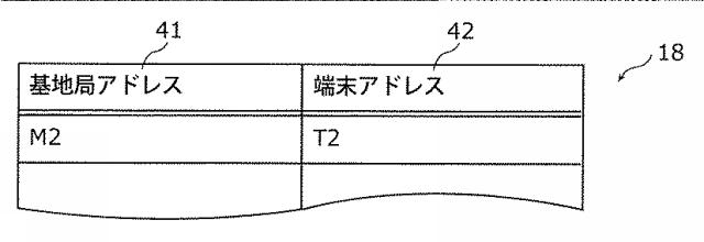 6890334-通信装置、制御方法、および、プログラム 図000005