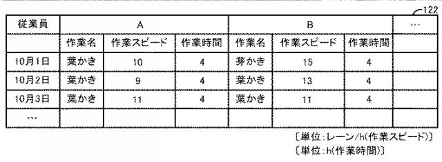 6892085-農作物生産管理システム、情報処理方法、およびプログラム 図000005