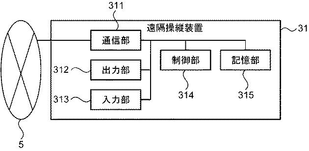 6893140-制御装置、制御方法、制御プログラム及び制御システム 図000005