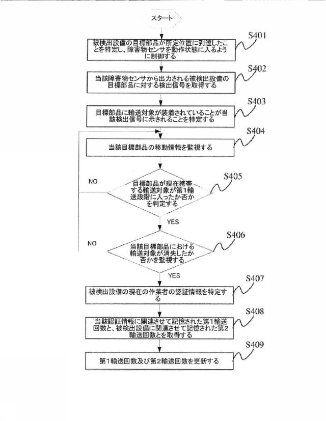 6893282-データ処理方法、装置及びシステム 図000005