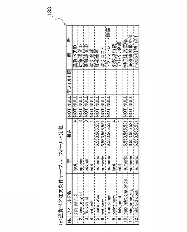 6893706-金融商品取引管理装置、金融商品取引管理システムおよびプログラム 図000005