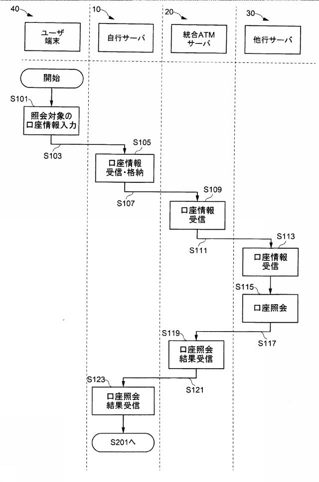 6896124-金融取引方法、金融取引システムおよび金融取引プログラム 図000005