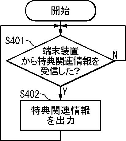 6898670-情報システム、カード装置、端末装置、サーバ装置、クレジットカード情報処理装置、支援方法、情報処理方法、クレジットカード情報処理方法、およびプログラム 図000005