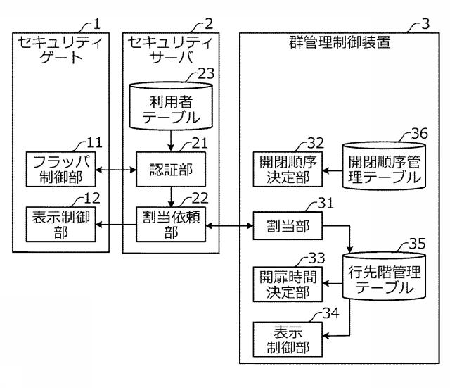 6899018-エレベータ制御システム 図000005