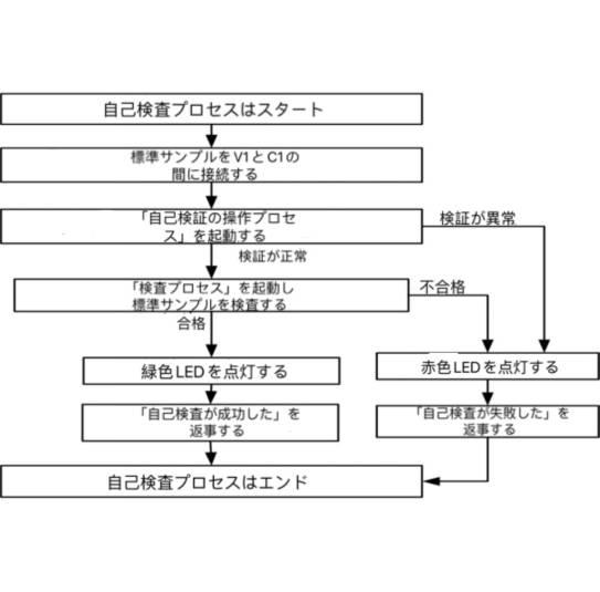 6899067-抵抗検査方法 図000005