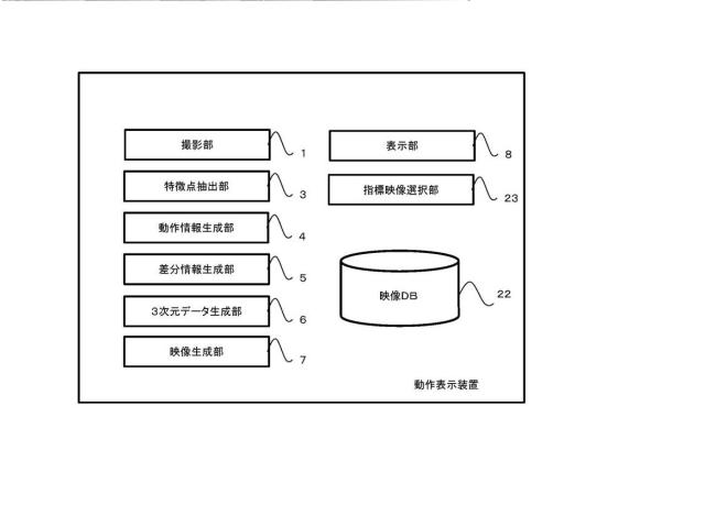 6899105-動作表示装置、動作表示方法及び動作表示プログラム 図000005