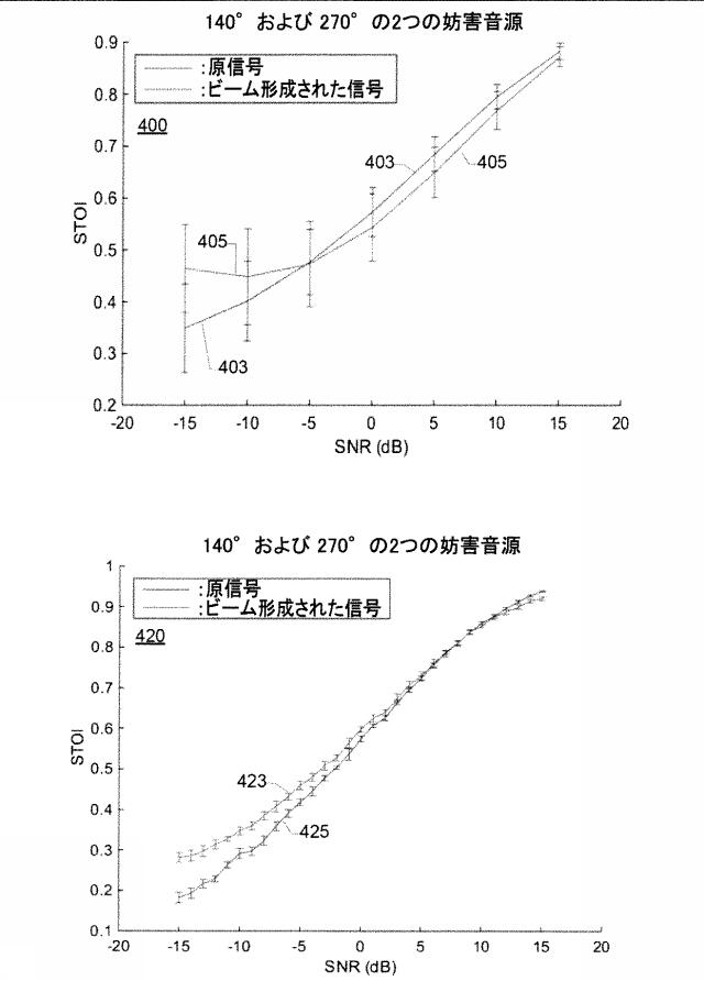 6905319-雑音を受ける発話信号の客観的知覚量を決定する方法 図000005