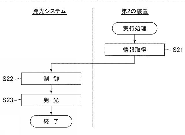 6905578-発光システム、プログラム、及び発光方法 図000005