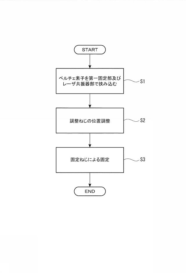 6905818-温度制御ユニット、及びレーザ光源装置 図000005