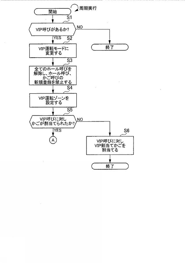 6912429-マルチカーエレベーター装置、及びマルチカーエレベーター装置の制御方法 図000005