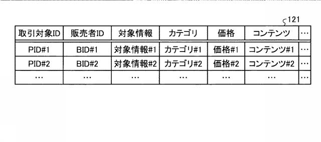 6915018-提供装置、提供方法及び提供プログラム 図000005