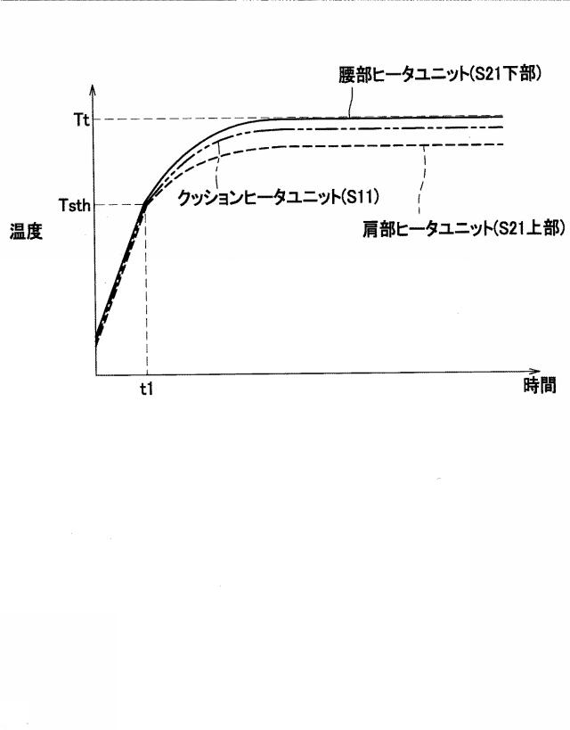 6916595-シートヒータおよび乗物用シート 図000005