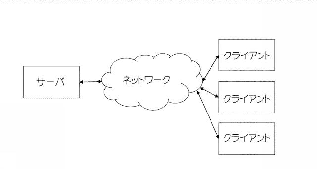 6917138-テーマ型Ｗｅｂコーパス 図000005