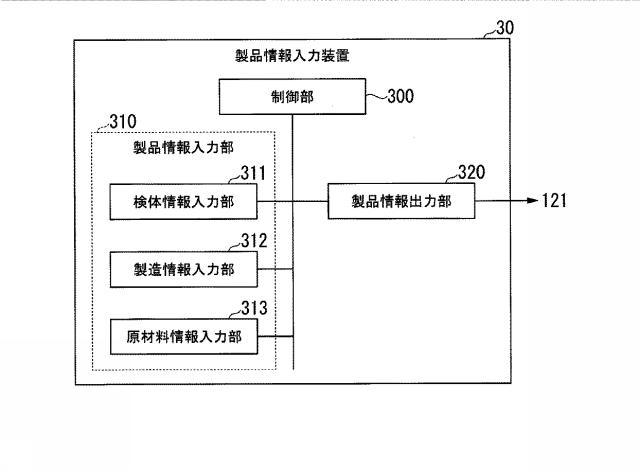 6919715-微生物汚染対策選定装置、微生物汚染対策選定システム、微生物汚染対策選定方法、および微生物汚染対策選定プログラム 図000005