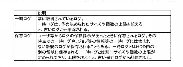 6921487-画像形成装置、画像形成装置の制御方法、及びプログラム 図000005