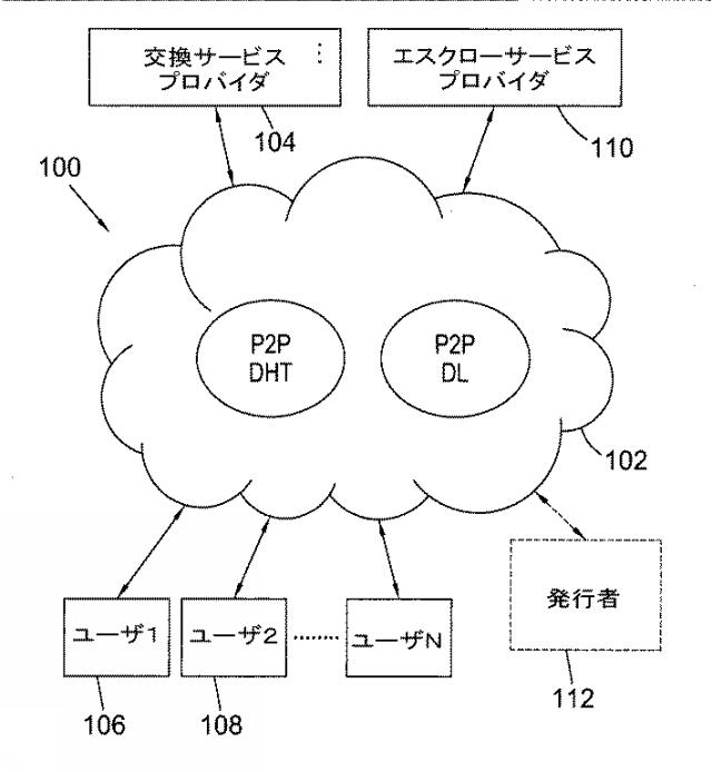 6925346-ブロックチェーンベースのトークナイゼーションを用いた交換 図000005