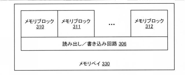 6925466-３Ｄ不揮発性メモリのサブブロックサイズ低減 図000005