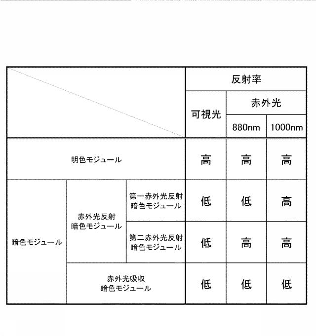 6927569-光学コード、光学コードの印刷装置、レジスター、及び、光学コードの印刷方法 図000005