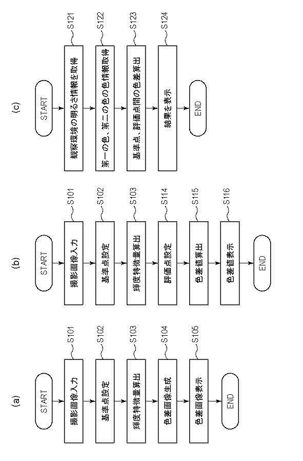 6929702-情報処理装置、情報処理方法およびプログラム 図000005