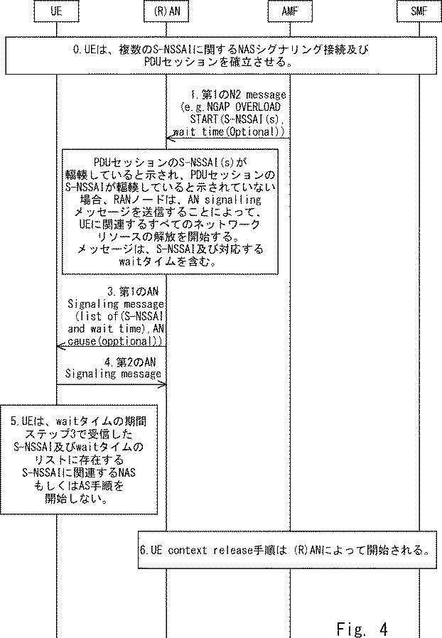 6930666-ＮＧ−ＲＡＮノード、ＵＥ、ＮＧ−ＲＡＮノードの方法、及びＵＥの方法 図000005