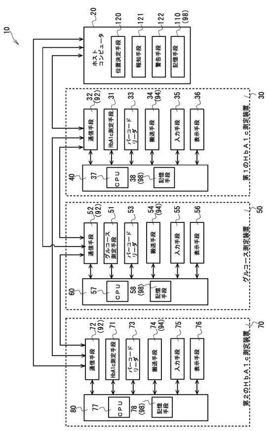 6933537-測定システム、測定方法及び測定装置 図000005