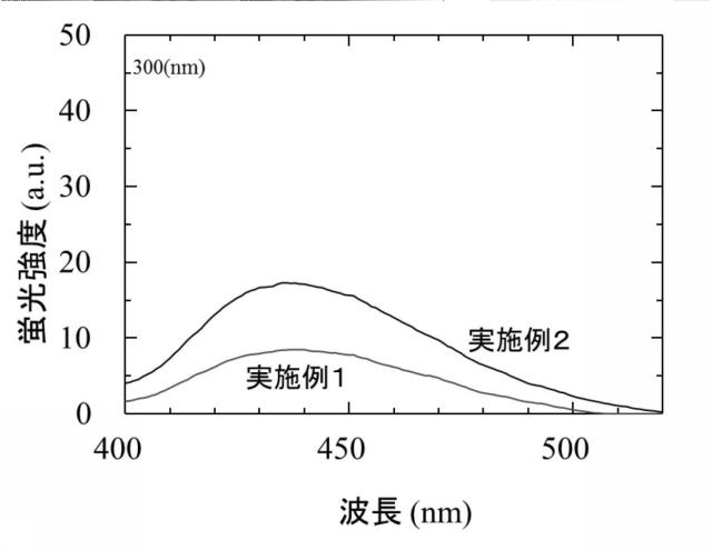 6936980-発光層の製造方法 図000005