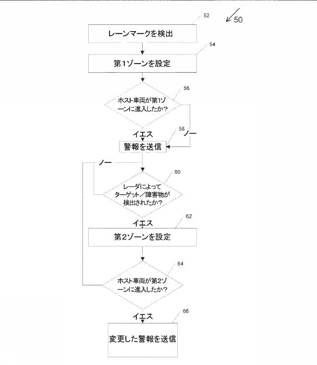 6938665-車線逸脱警報システムにおいて介入ゾーンを設定するためのコントローラおよび方法 図000005