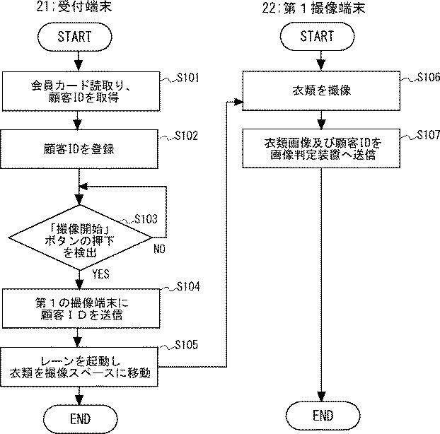 6940190-クリーニング自動受付システム、画像判定装置、クリーニング自動受付方法、クリーニング自動受付プログラム 図000005