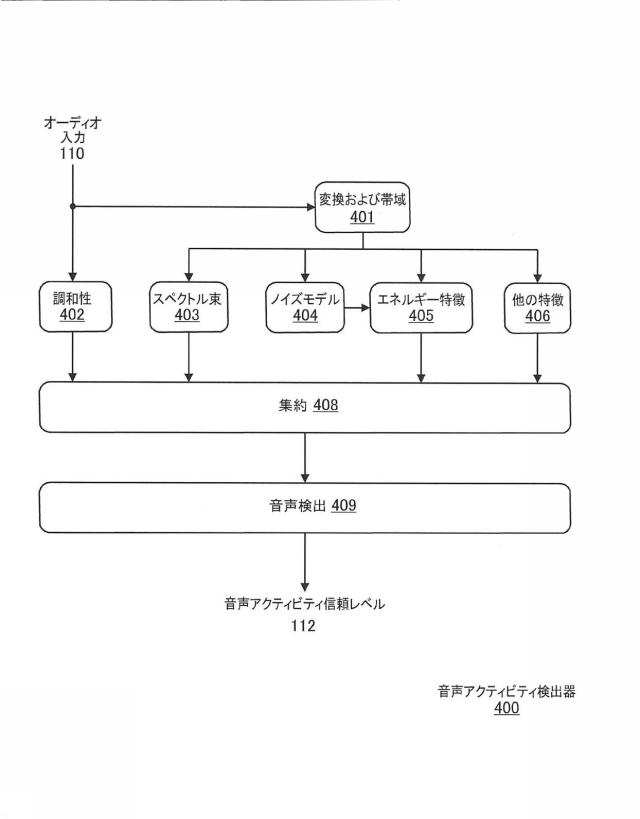 6942282-補助信号を用いたオーディオデバイスの送信制御 図000005