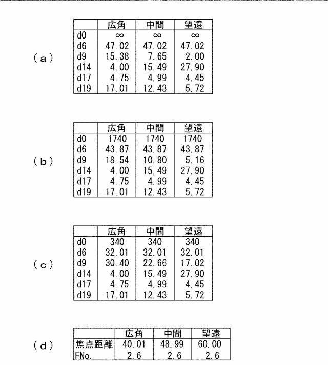 6944185-ズームレンズシステムおよび撮像装置 図000005