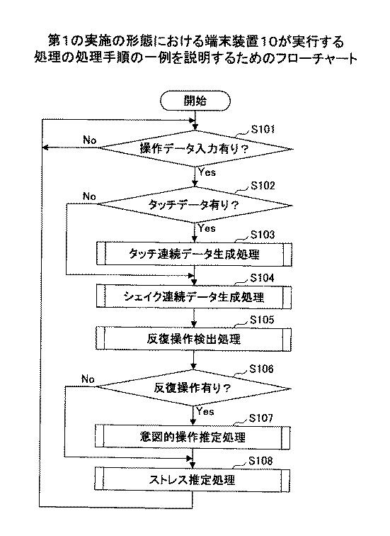 6946930-状態判定方法、状態判定プログラム及び状態判定装置 図000005