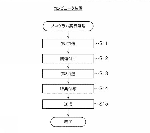 6947786-ゲームプログラム、及びゲームシステム 図000005