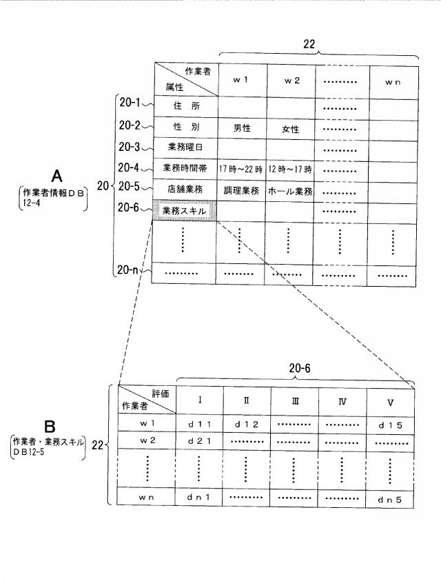 6954851-作業管理システム、作業管理プログラム、作業管理装置および作業管理方法 図000005