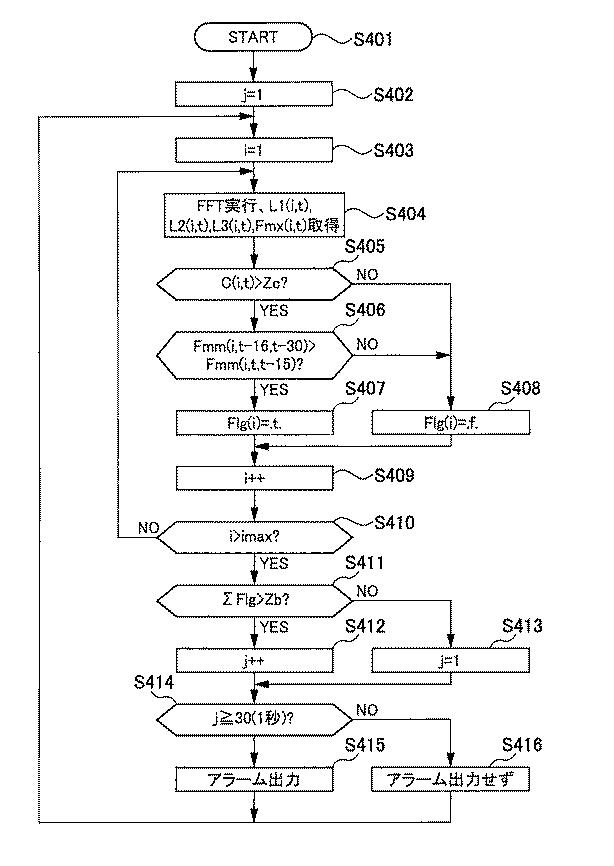 6956962-てんかん発作検出装置及びてんかん発作検出プログラム 図000005