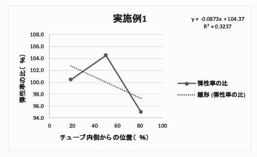 6957782-熱収縮チューブ及びその成形方法 図000005