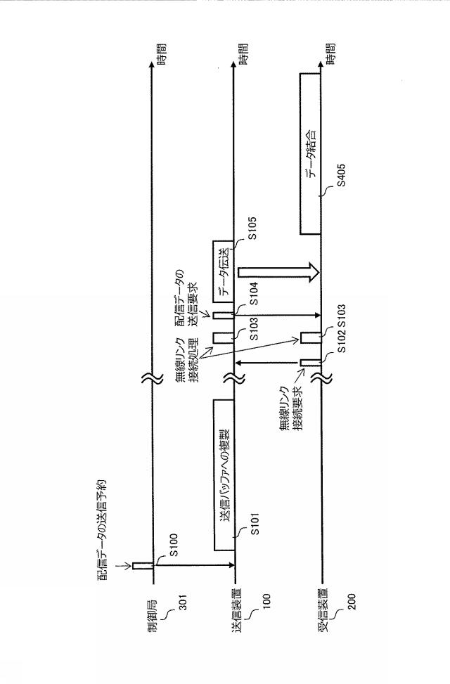 6959084-送信装置及び送信方法 図000005