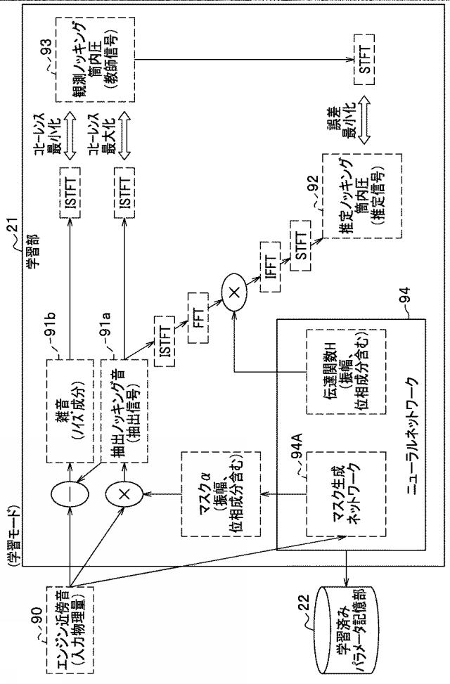 6959420-信号処理装置、及び、信号処理方法 図000005